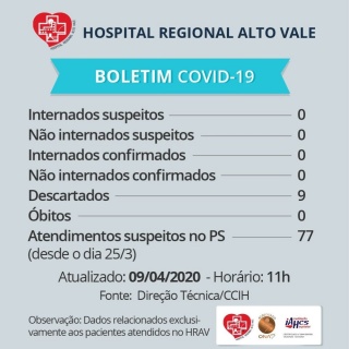 Hospital  Regional continua sem internaes pelo novo coronavrus